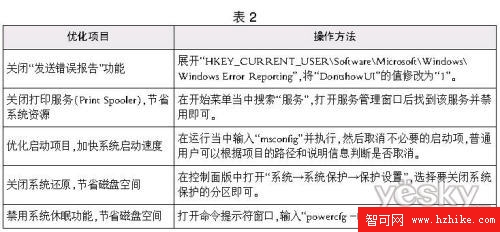 不用組策略完成Windows7家庭版優化