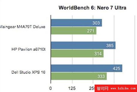 讓你的系統也具備Win 7性能